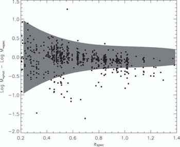 Figure 27