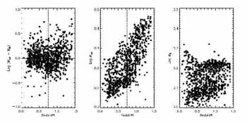 Figure 28