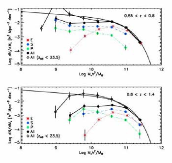 Figure 30