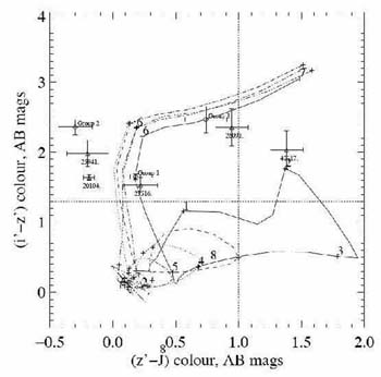 Figure 41