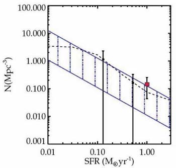 Figure 49