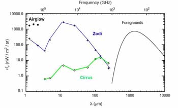 Figure 52