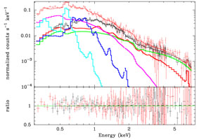 Figure 4b