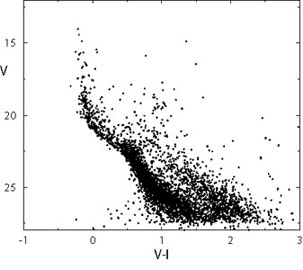 Figure 2c