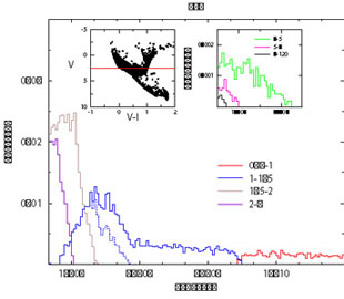 Figure 3a