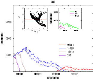 Figure 3b