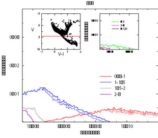 Figure 3c