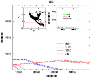 Figure 3d