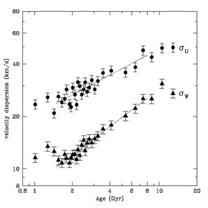 Figure 16b