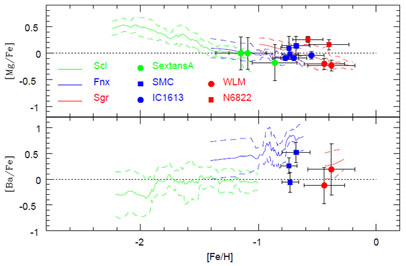 Figure 17