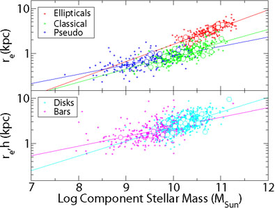 Figure 15