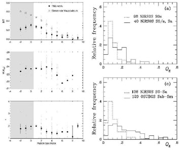 Figure 52