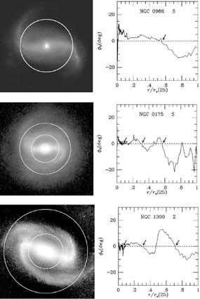 Figure 62