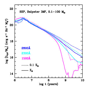 Figure 2a