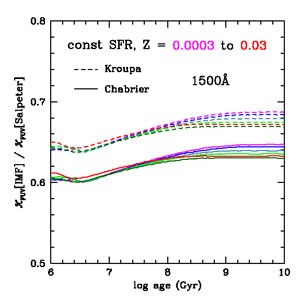 Figure 4a