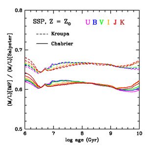 Figure 4b