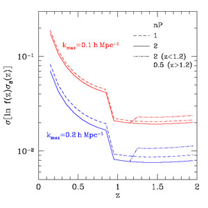 Figure 31