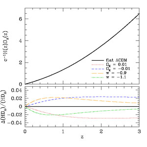 Figure 32