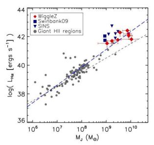 Figure 12