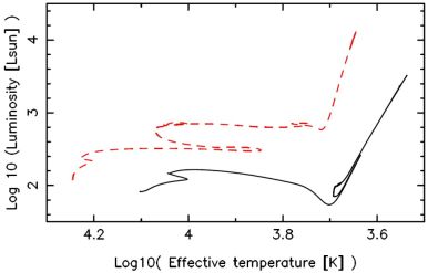 Figure 13