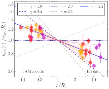 Figure 22