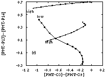 Figure 4f