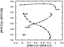 Figure 4g
