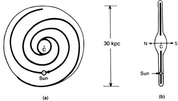 Figure 1.1