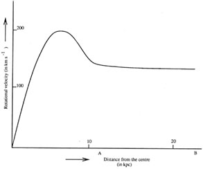 Figure 1.10