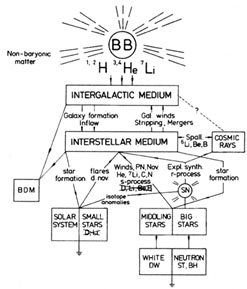 Figure 1.1