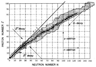 Figure 1.2