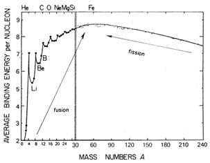 Figure 1.3