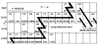 Figure 1.5