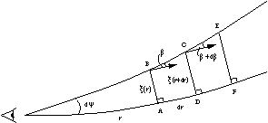 Figure 3.2