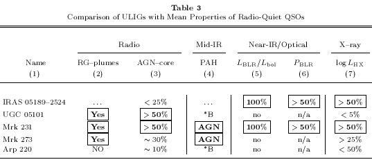 Table 3