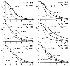 Figure 19