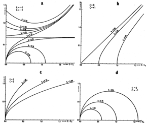 Figure 23