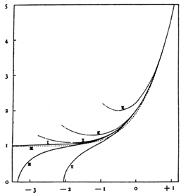 Figure 24