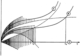 Figure 27
