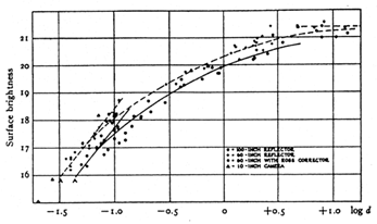 Figure 28