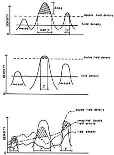 Figure 29