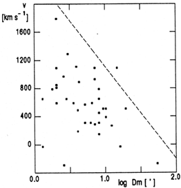 Figure 30