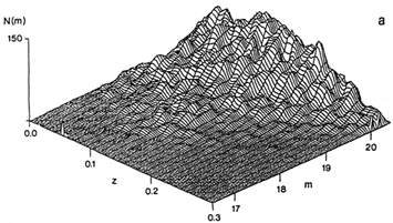 Figure 31a