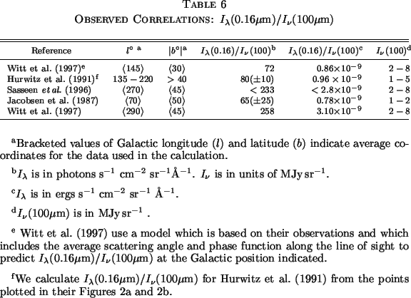 Table 6