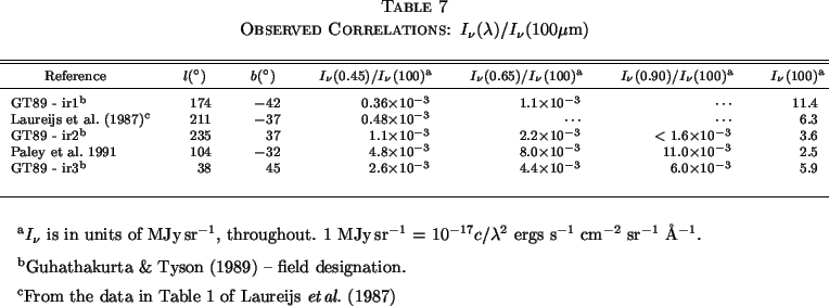 Table 7