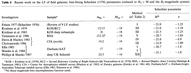 Table 4