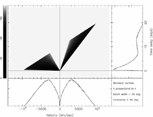 Figure 19