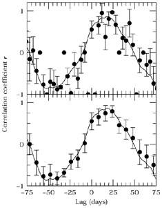 Figure 28