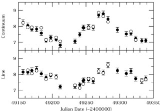 Figure 29