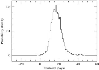 Figure 30